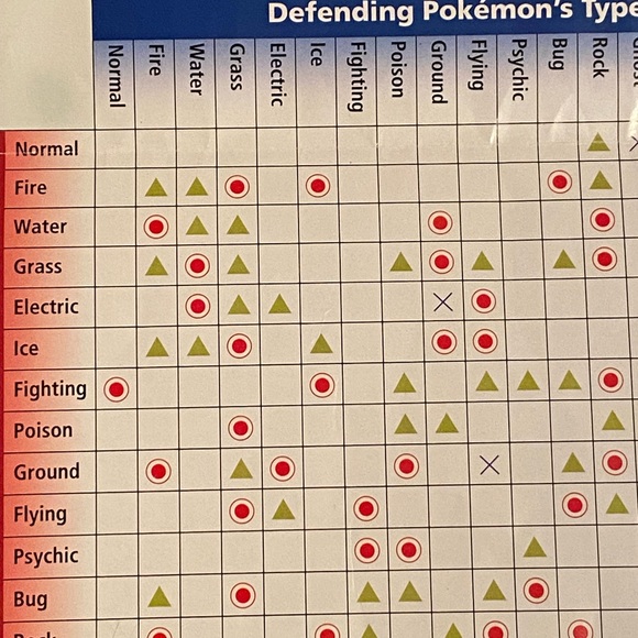 2013 Pokemon X Y The Official Kalos Region MAP & Matchup Chart Nintendo 3DS - Picture 6 of 10
